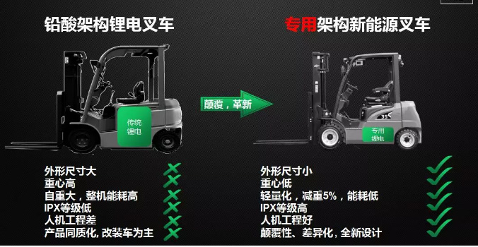 從2017到2019，杭叉電動(dòng)叉車有哪些新突破？